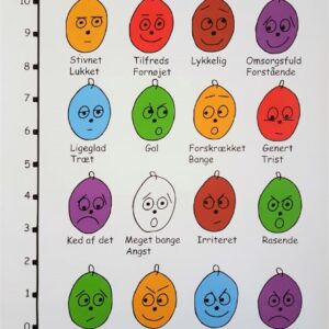 Plakat: Humørmåleren