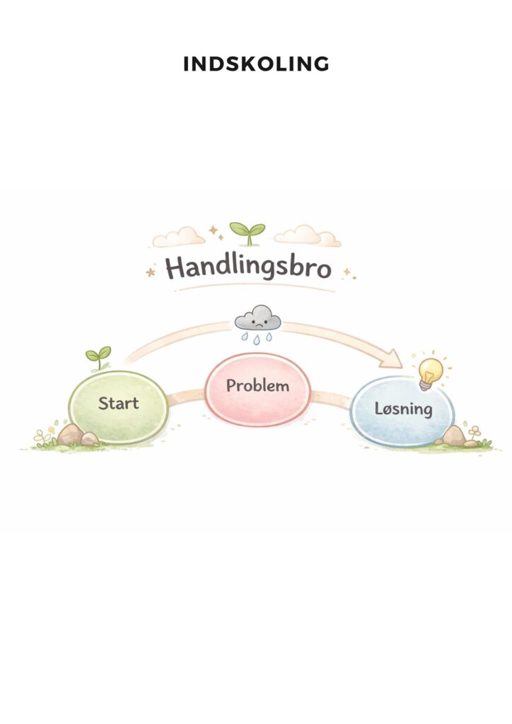 Handlingsbro for indskolingen