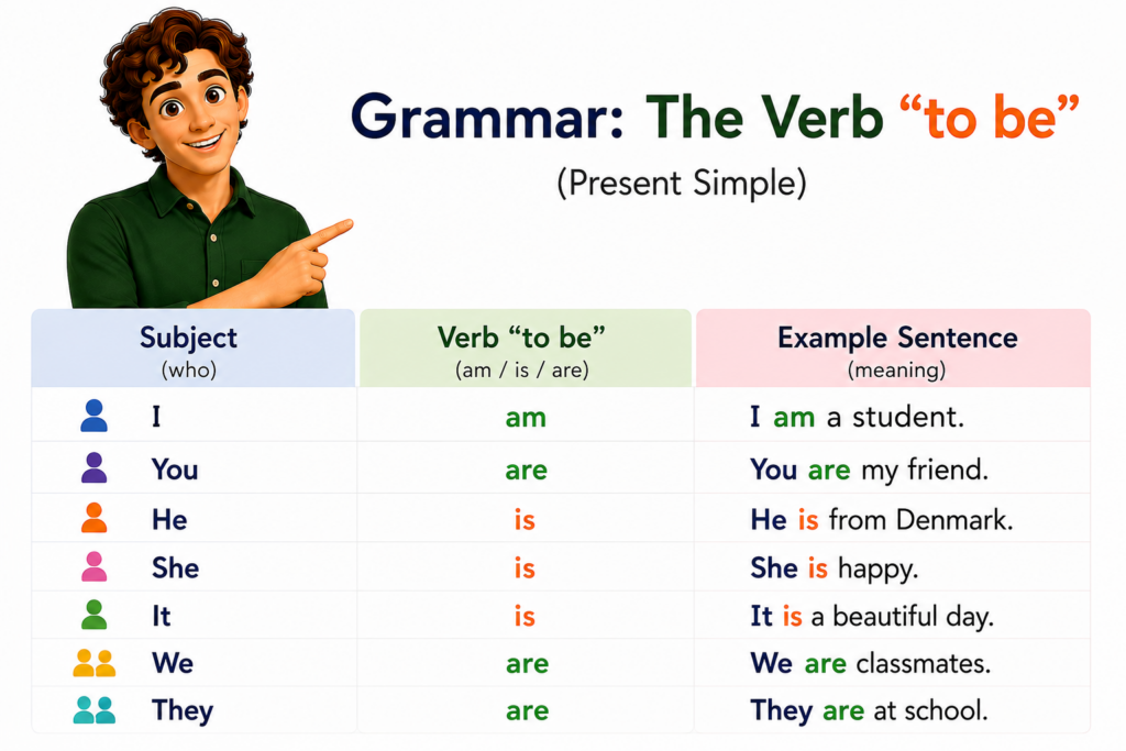 Simple sætninger på engelsk, her verbet "to be". En ung animeret mand lærer os grammatik i skolen.